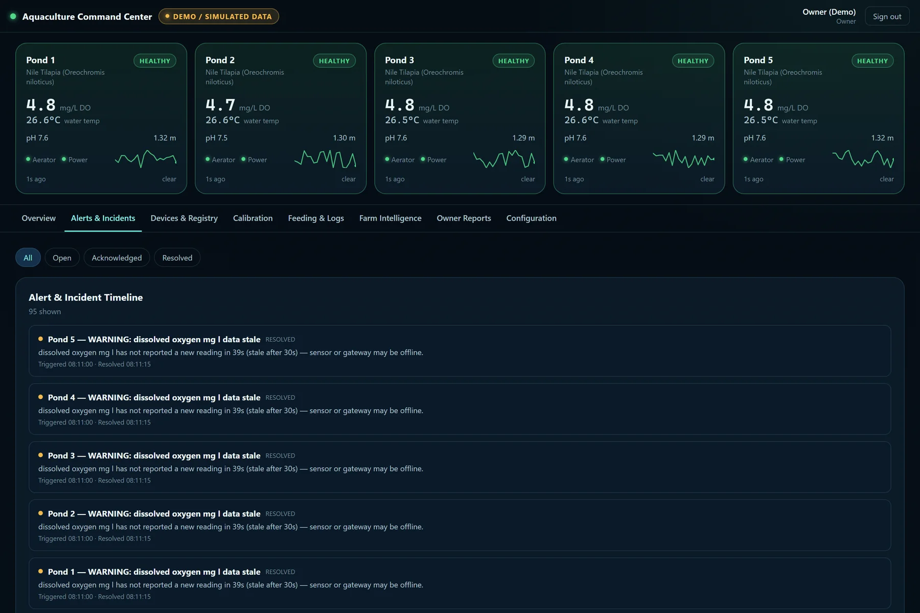 Aquaculture alerts and incidents timeline, marked demo and simulated data, listing dissolved-oxygen data-stale warnings for ponds one to five with their trigger and resolve timestamps and a resolved status.