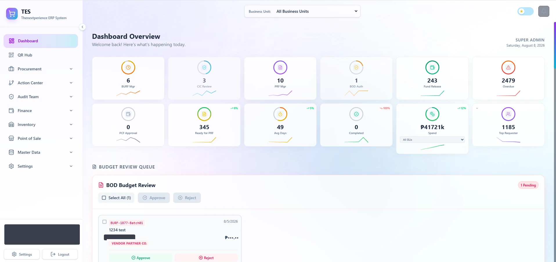 TNG ERP dashboard showing twelve live operational KPI tiles — requisition manager counts, board authorisations, fund release, overdue items, average approval days and period spend — above a budget review queue awaiting approval.