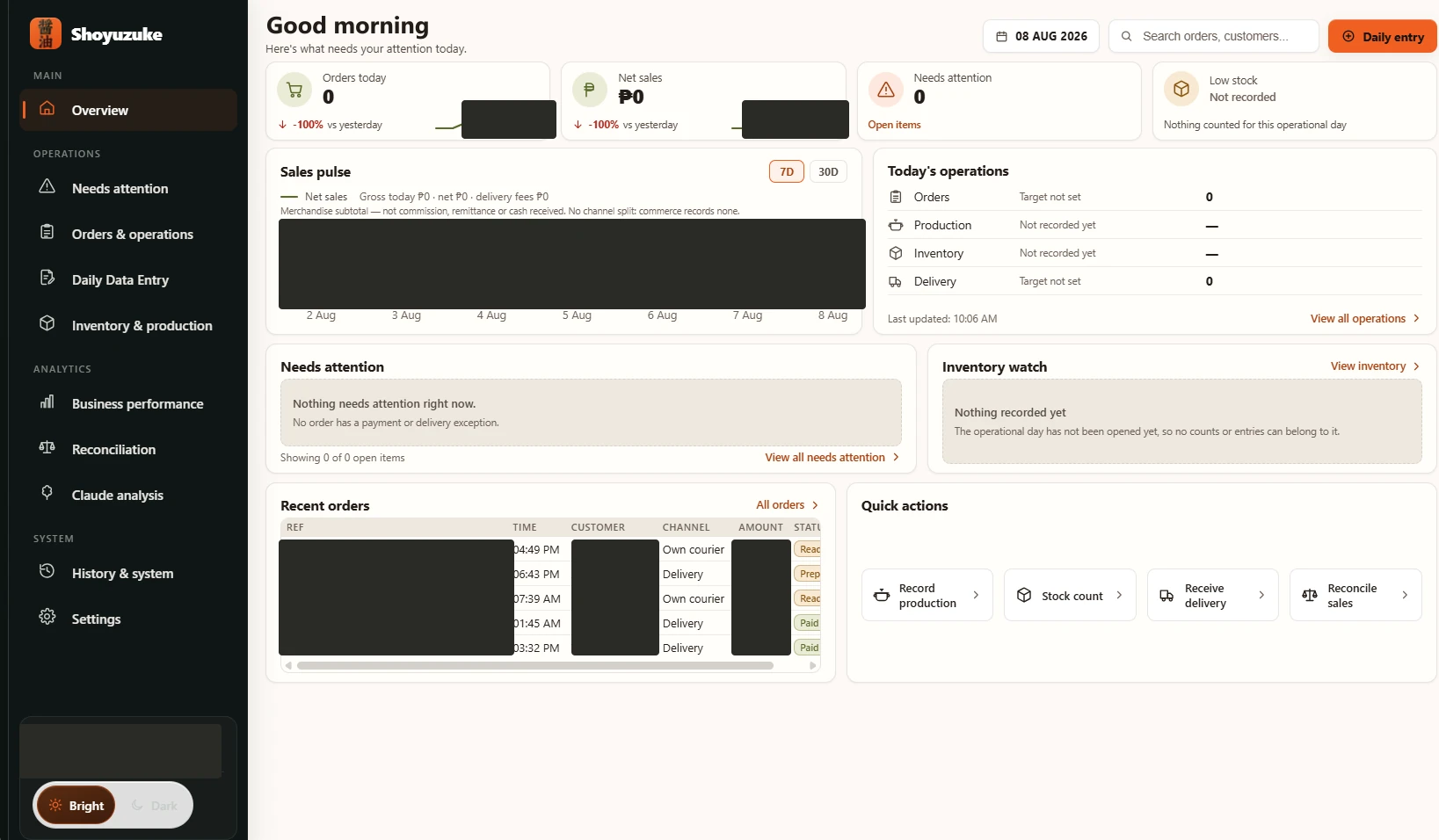Shoyuzuke Commerce daily operating dashboard with orders and net sales for the day, a needs-attention counter, a low-stock flag, a sales pulse panel, today's operations, inventory watch, a recent-orders table and four quick actions.